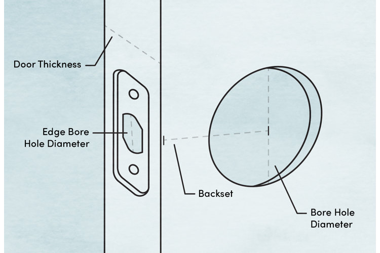 Hardware 101 How to Install a Door Knob Wayfair